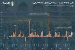 چرا تورم خوراکی‌ها بیشتر احساس می‌شود؟