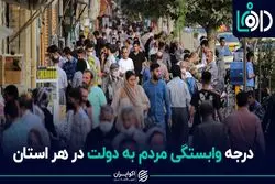 ساکنان کدام استان نان خور دولت هستند؟