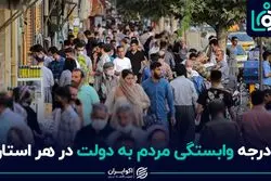 ساکنان کدام استان نان خور دولت هستند؟