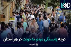 ساکنان کدام استان نان خور دولت هستند؟