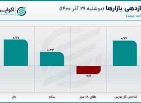 بالا رفتن قیمت دلار تنها تأثیر عدم حصول توافق نیست