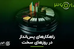 راهکارهای پس‌انداز در روزهای سخت