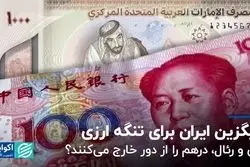 تغییر نگاه از درهم به یوان و رئال