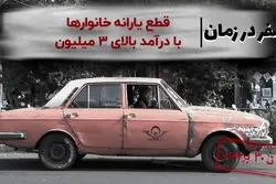  قطع یارانه نقدی خانوارها با درآمد بالای ۳ میلیون

