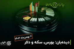 نرخ ارز در آیینه انتظارات/ رمزگشایی نقره 117 دلاری