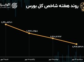  بازدهی بورس هفته / پاییز سرد بازار سهام