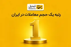 صرافی ارز دیجیتال تبدیل، رتبه یک حجم معاملات در ایران شد