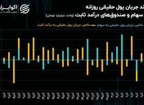 رکوردشکنی بازار سهام پس از سیگنال وزیر اقتصاد