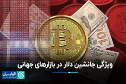 ویژگی جانشین دلار در بازارهای جهانی