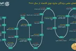 شناسنامه برندگان نوبل اقتصاد؛ مهمترین موضوعات چه بودند؟