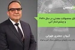 بازار محصولات معدنی در سال 2020 و چشم انداز آتی