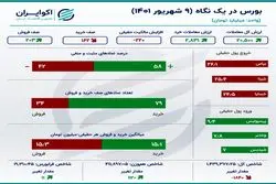 صف‌های فروش بورس؛ کم تعدادتر و بزرگ‌تر 