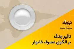 تاثیر جنگ بر الگوی مصرف خانوار | پادکست تیتر یک