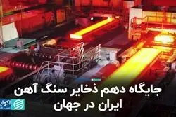 جایگاه دهم ذخایر سنگ آهن ایران در جهان