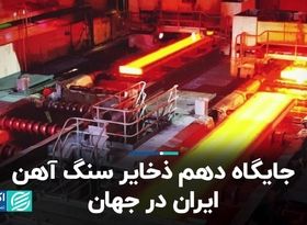 جایگاه دهم ذخایر سنگ آهن ایران در جهان