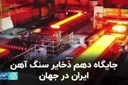 جایگاه دهم ذخایر سنگ آهن ایران در جهان