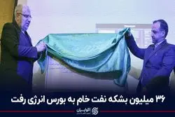 36 میلیون بشکه نفت خام به بورس انرژی رفت
