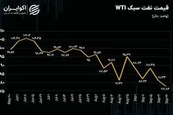افت قیمت نفت ادامه می‌یابد؟ 