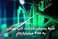 همتی از مارکت کپ ۴۰۰ میلیارد دلاری گفت،‌ اما آیا شدنی است؟