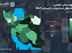 بازار کار ایران؛ جدال میان دولت و بخش خصوصی