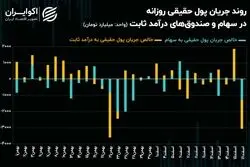 فرار 3 همتی حقیقی‌ها از موقعیت‌های سهامی و درآمد ثابت