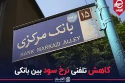 کاهش تلفنی نرخ سود بین بانکی