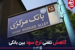 کاهش تلفنی نرخ سود بین بانکی