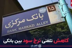 کاهش تلفنی نرخ سود بین بانکی