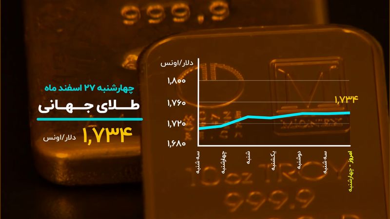 امید بورس به سال جدید؟