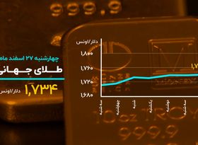 امید بورس به سال جدید؟