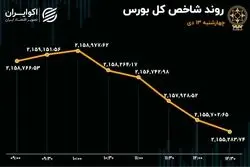 چهارشنبه آخرین قطعه پازل بورس بود 