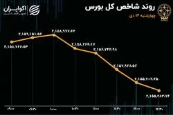 چهارشنبه آخرین قطعه پازل بورس بود 