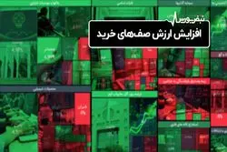  افزایش ارزش صف‌های خرید