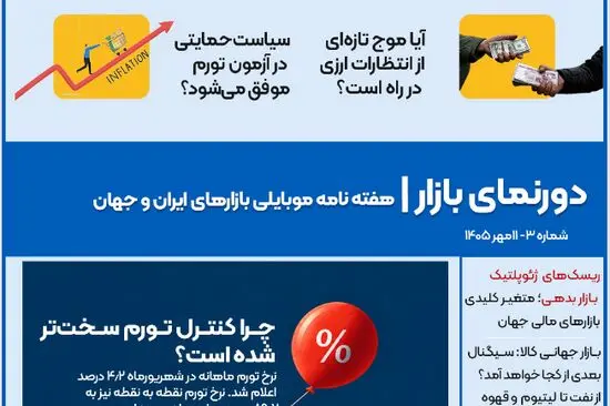 دورنمای شماره ۳ / طلا، دلار یا سهام؟ پیشنهادات کارشناسان برای سبد سرمایه‌گذاری شما 