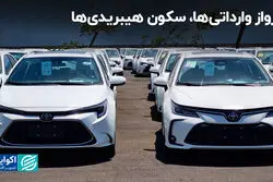 پرواز وارداتی‌ها، سکون هیبریدی‌ها