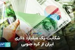 شکایت یک میلیارد دلاری ایران از کره جنوبی