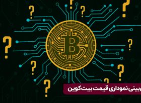 پیش‌ بینی نموداری قیمت بیت‌ کوین