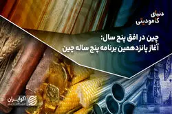 چین در افق پنج سال- آغاز پانزدهمین برنامه پنج ساله چین