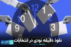 کدام کشورها انتشار نظرسنجی‌ها را در دوره انتخابات ممنوع کرده‌اند؟