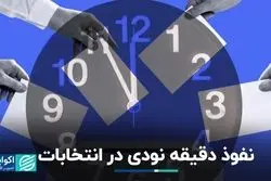 کدام کشورها انتشار نظرسنجی‌ها را در دوره انتخابات ممنوع کرده‌اند؟