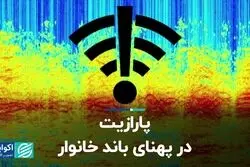 سهم اینترنت در سبد هزینه خانوار چقدر است؟