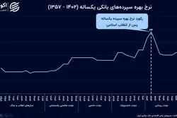 ریشه‌های تورم پرتاب‌شده