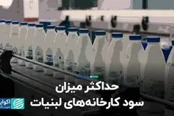 حداکثر میزان سود کارخانه‌های لبنیات