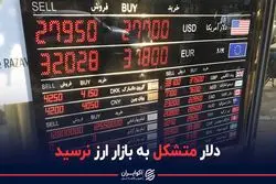 دلار متشکل به بازار ارز نرسید