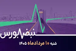 ابهام در پالایشی‌ها؛ بورس نگران چیست؟