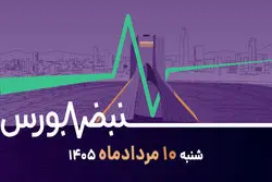 ابهام در پالایشی‌ها؛ بورس نگران چیست؟