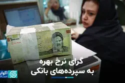 گرای نرخ بهره به سپرده‌های بانکی