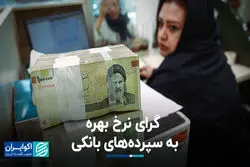 گرای نرخ بهره به سپرده‌های بانکی
