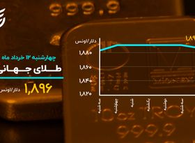  بیت کوین در حال شکست مقاومت