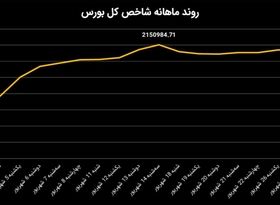 روند بازار سهام در آخرین ماه تابستان/ رکود،عادت فصل گرم سال شد!